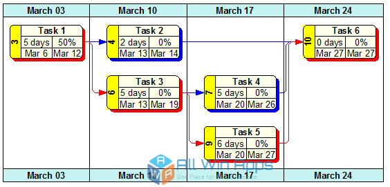 Wbs Chart Pro Gratis