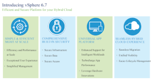 VMware vSphere 6.7 Update 1 Offline Installer