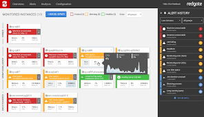 RedGate SQL ToolBelt 2024 Review