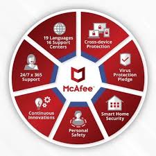 McAfee Endpoint Security Offline Installer