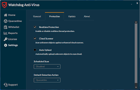 Watchdog Anti-Virus 1.6 Review